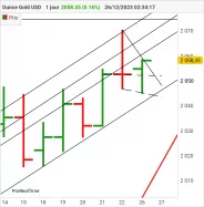 GOLD - USD - Diario