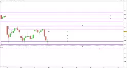 CAC40 INDEX - 1H