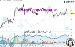 BINANCE COIN - BNB/USD - 1H