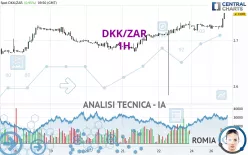 DKK/ZAR - 1H