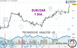 EUR/ZAR - 1 Std.