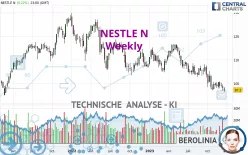 NESTLE N - Wöchentlich