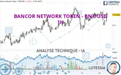 BANCOR NETWORK TOKEN - BNT/USD - 1H