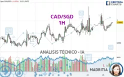 CAD/SGD - 1H