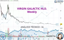 VIRGIN GALACTIC HLD. - Semanal