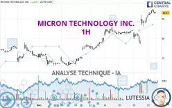 MICRON TECHNOLOGY INC. - 1H