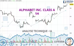 ALPHABET INC. CLASS A - 1H