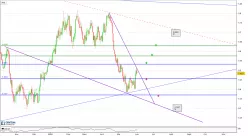 NZD/HKD - Journalier