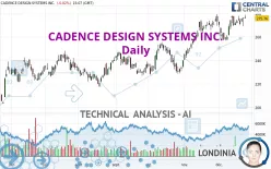 CADENCE DESIGN SYSTEMS INC. - Daily