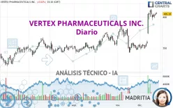 VERTEX PHARMACEUTICALS INC. - Diario