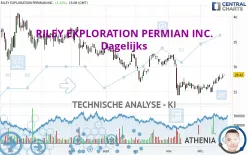 RILEY EXPLORATION PERMIAN INC. - Dagelijks