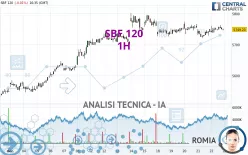 SBF 120 - 1H