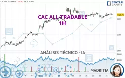 CAC ALL-TRADABLE - 1H