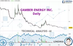 CAMBER ENERGY INC. - Daily