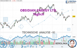 OBSIDIAN ENERGY LTD. - Täglich