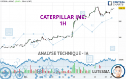 CATERPILLAR INC. - 1H