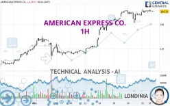 AMERICAN EXPRESS CO. - 1H