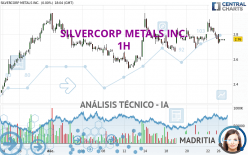 SILVERCORP METALS INC. - 1H