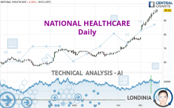 NATIONAL HEALTHCARE - Daily