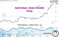 NATIONAL HEALTHCARE - Diario