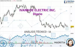 IVANHOE ELECTRIC INC. - Diario