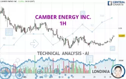 CAMBER ENERGY INC. - 1H