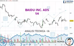 BAIDU INC. ADS - 1H