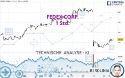 FEDEX CORP. - 1 Std.