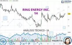 RING ENERGY INC. - 1H