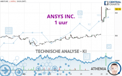 ANSYS INC. - 1 uur