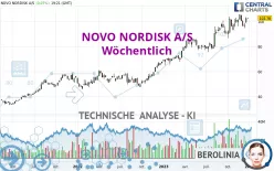 NOVO NORDISK A/S - Settimanale