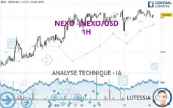 NEXO - NEXO/USD - 1H