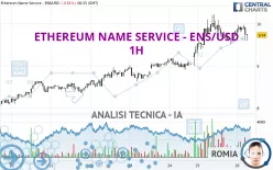 ETHEREUM NAME SERVICE - ENS/USD - 1H