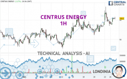 CENTRUS ENERGY - 1H