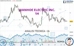 IVANHOE ELECTRIC INC. - 1H