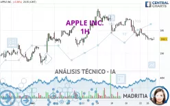 APPLE INC. - 1H