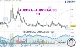AURORA - AURORA/USD - 1H