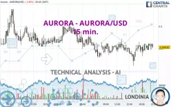 AURORA - AURORA/USD - 15 min.