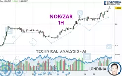 NOK/ZAR - 1H