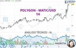 POLYGON - MATIC/USD - 1H