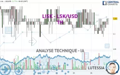 LISK - LSK/USD - 1H