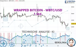 WRAPPED BITCOIN - WBTC/USD - 1 Std.