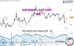 AIRSWAP - AST/USD - 1 uur