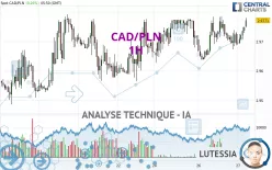 CAD/PLN - 1H