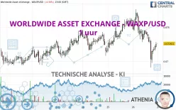 WORLDWIDE ASSET EXCHANGE - WAXP/USD - 1 uur