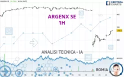 ARGENX SE - 1H