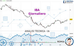 IBA - Giornaliero