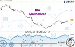 IBA - Täglich