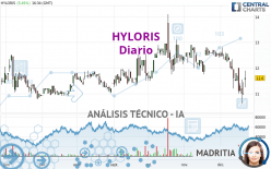 HYLORIS - Diario