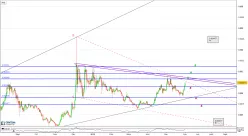 IOTA (X10) - MIOTA/BTC - Journalier